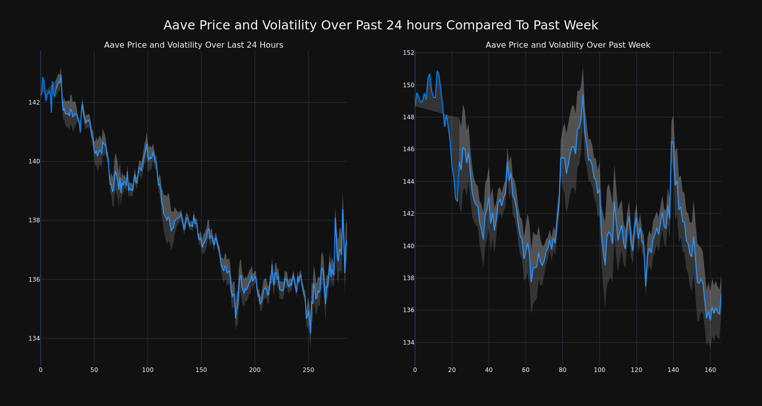 price_chart