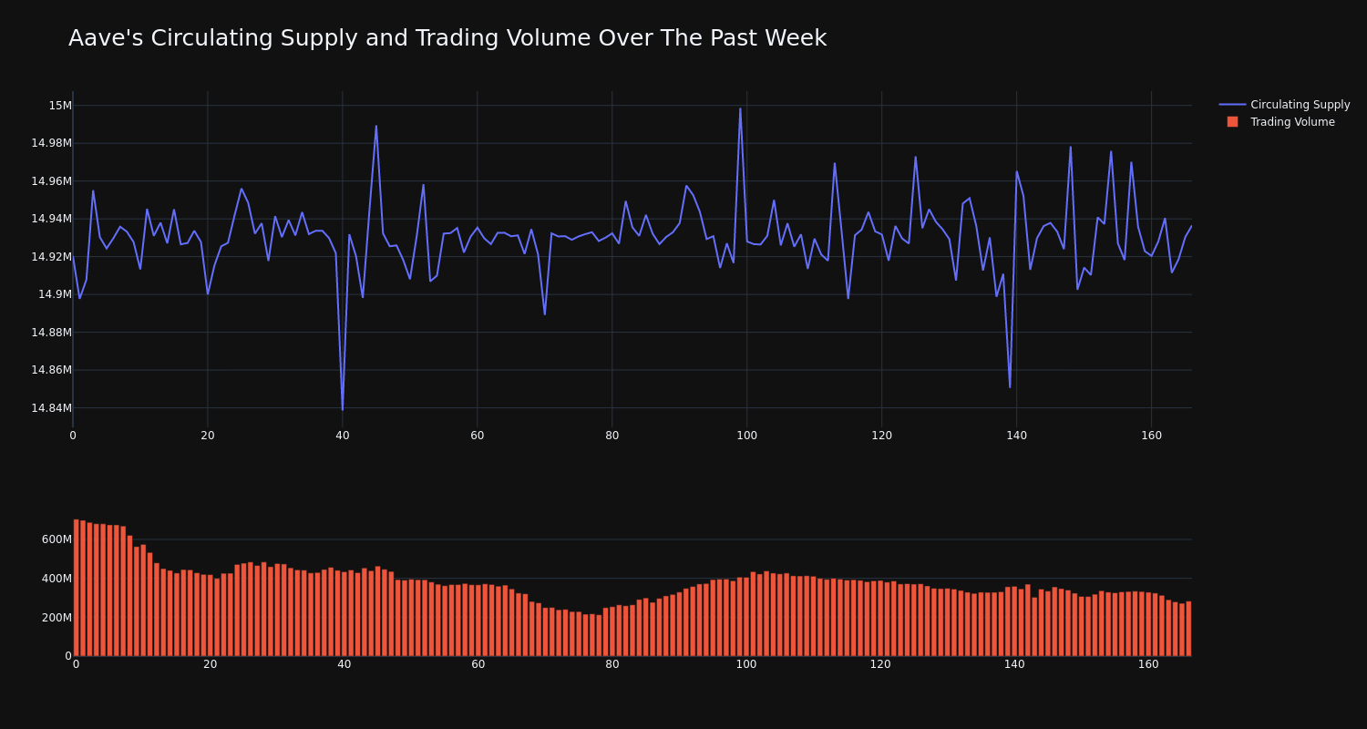 supply_and_vol