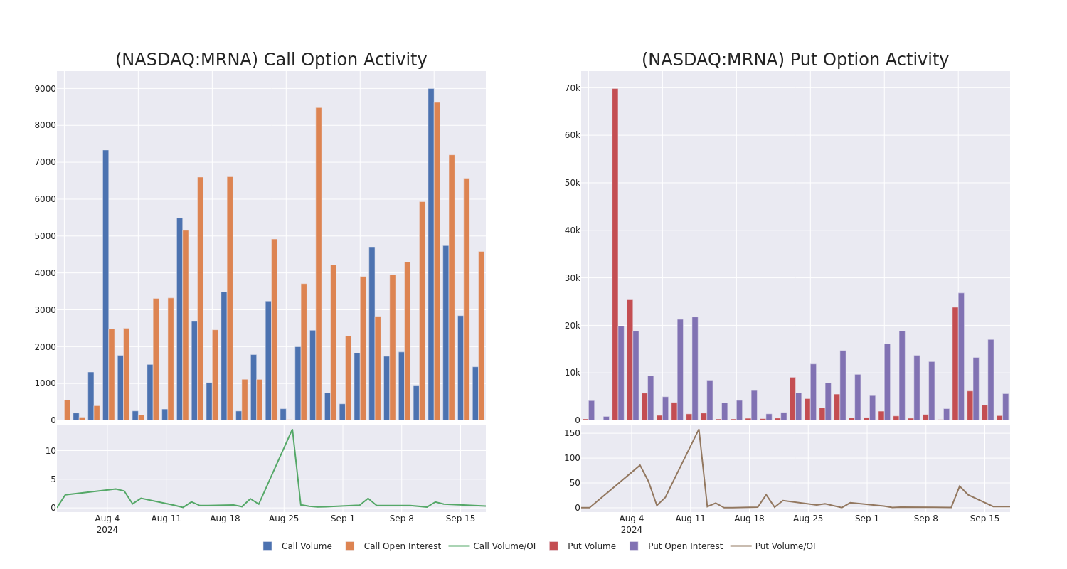 Options Call Chart