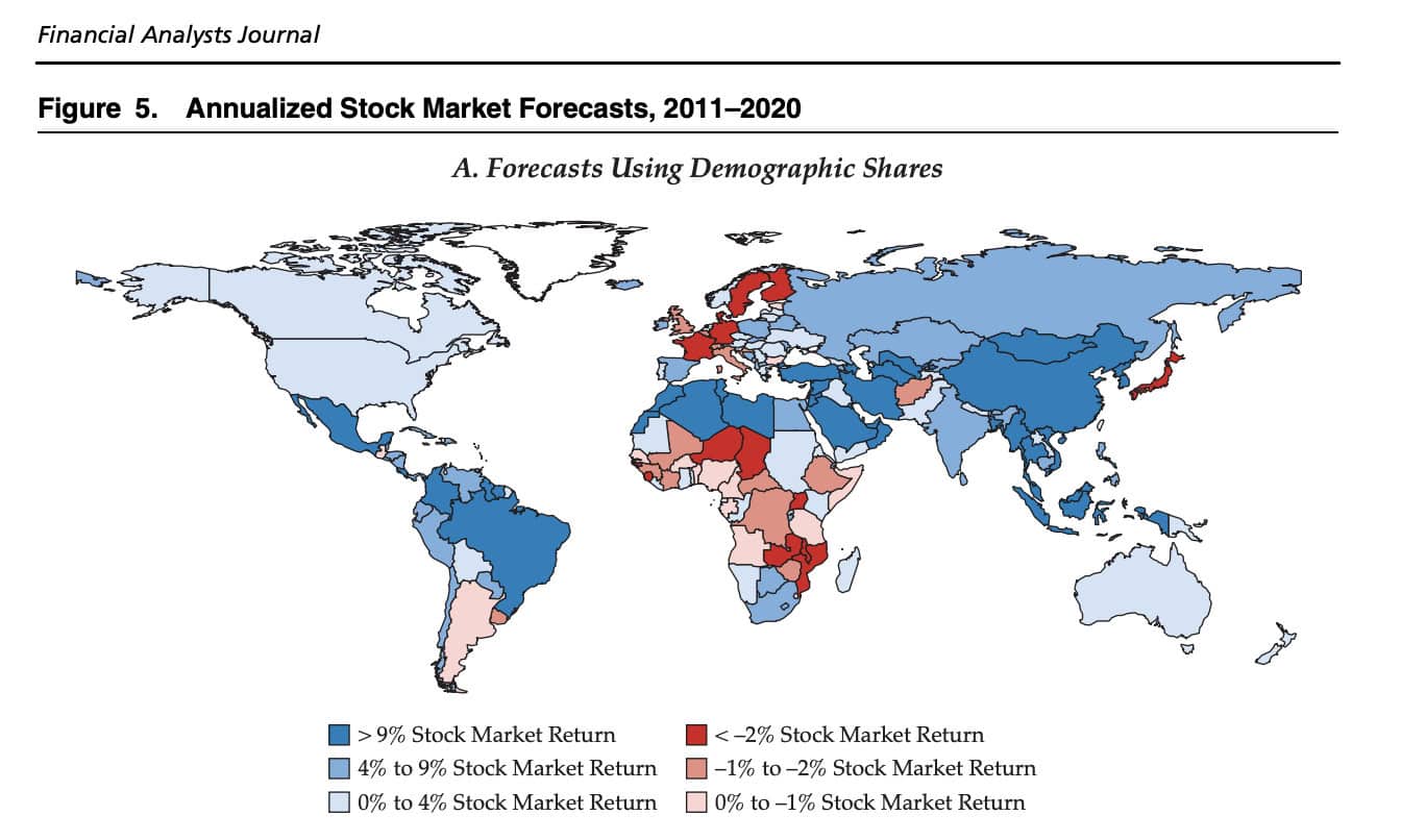 Arnott and Chaves annual stock market forecasts from 2011-2020 by country.