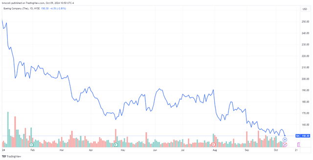 <p>TradingView</p>