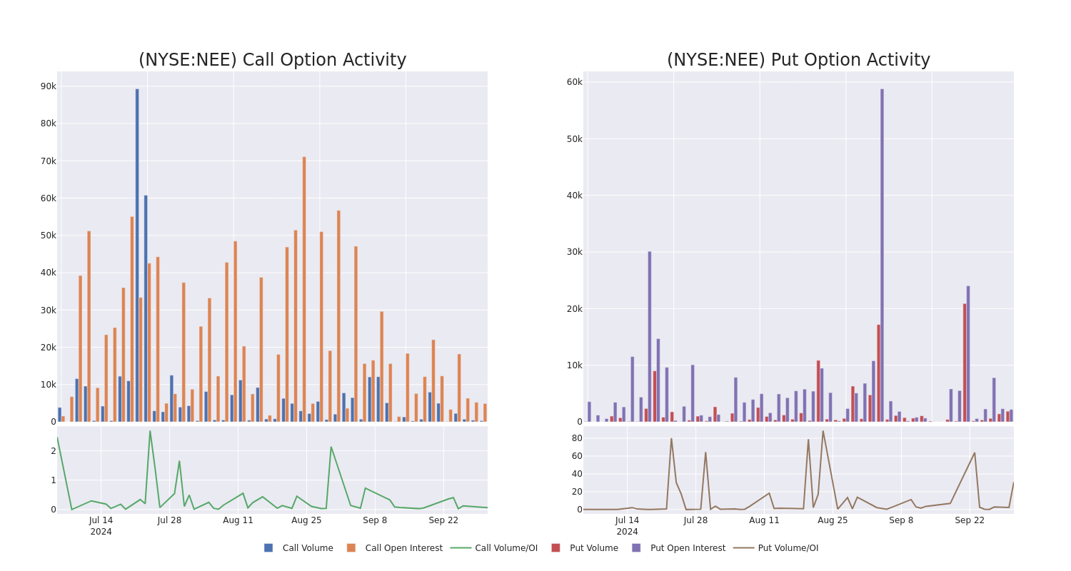 Options Call Chart