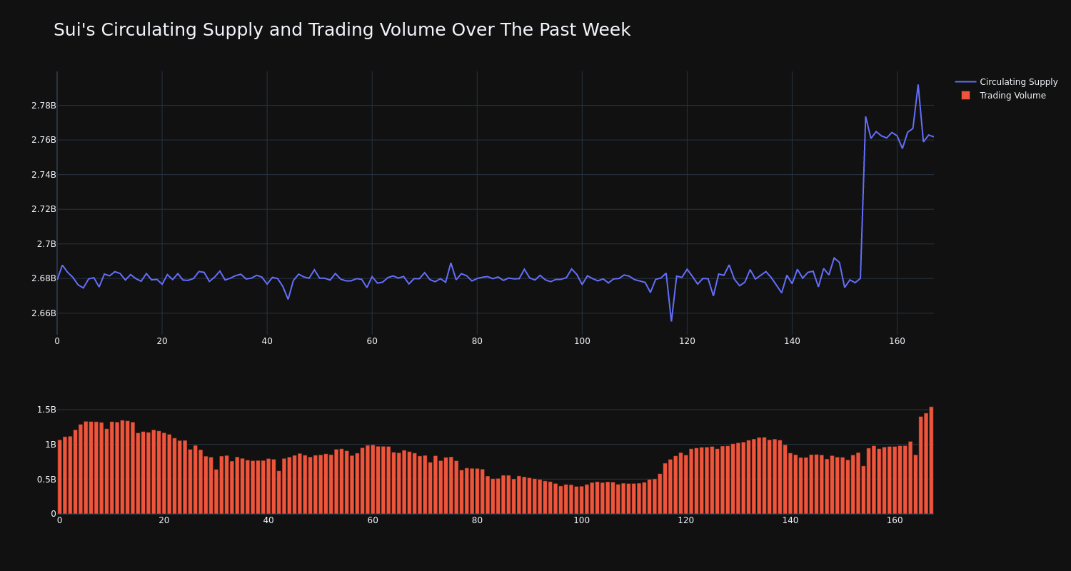 supply_and_vol