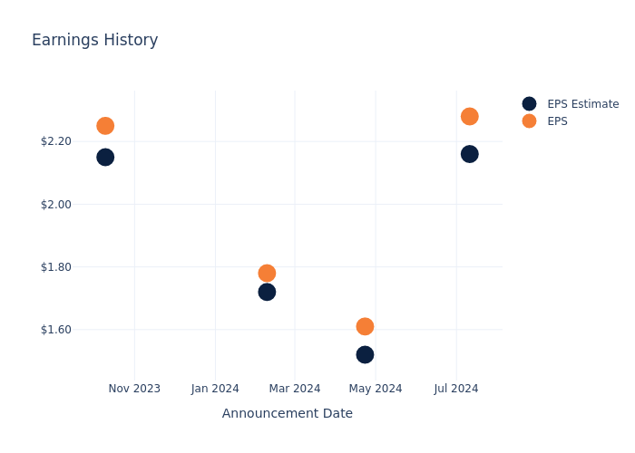 eps graph