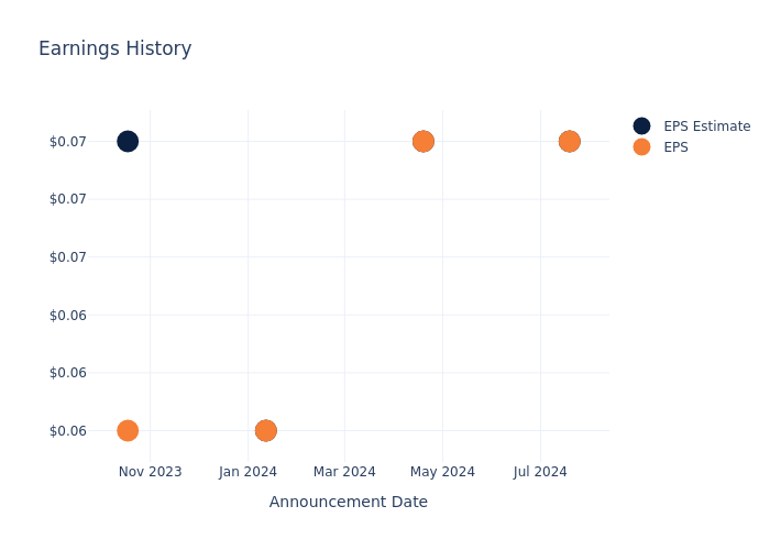 eps graph