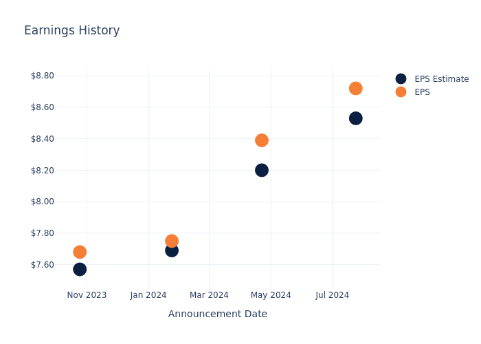 eps graph