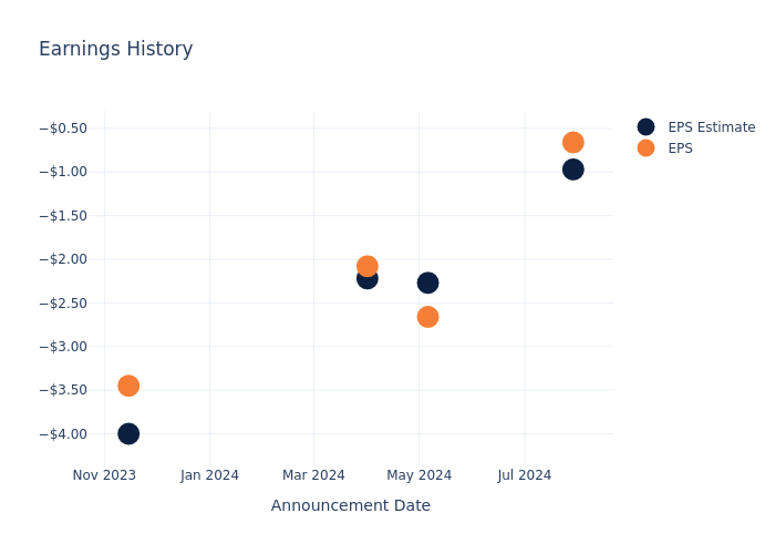 eps graph