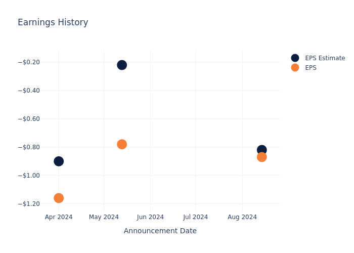 eps graph