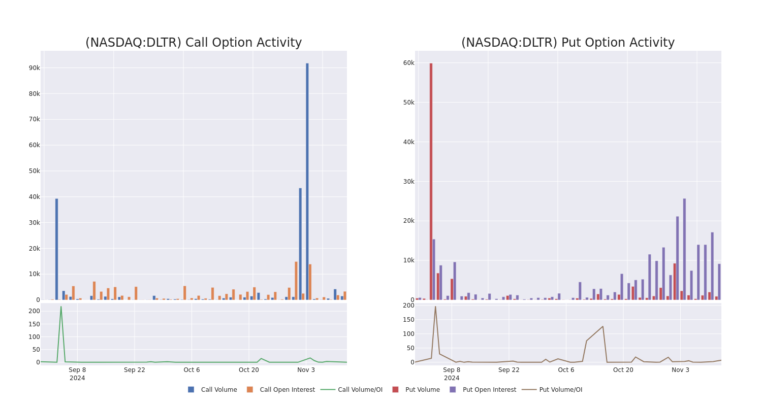 Options Call Chart