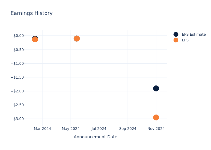 eps graph