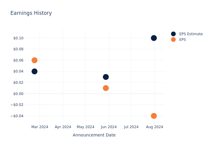 eps graph