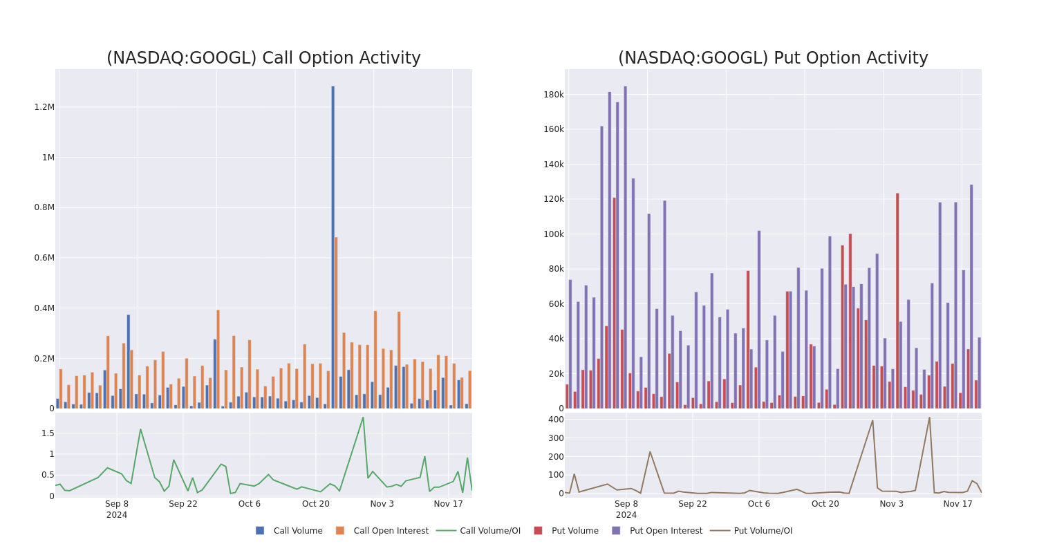 Options Call Chart