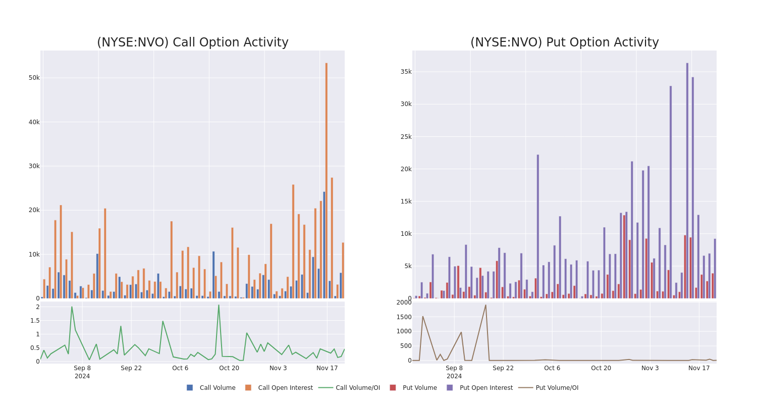 Options Call Chart