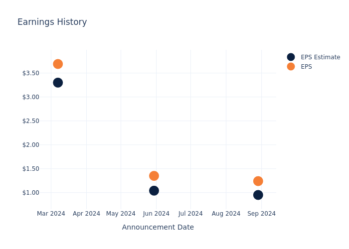 eps graph