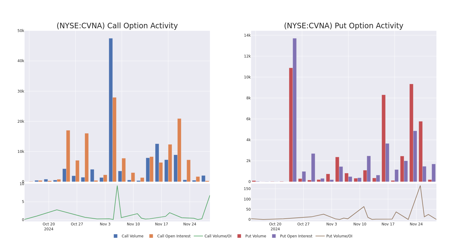 Options Call Chart