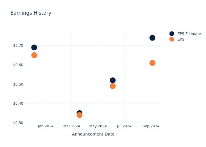 eps graph