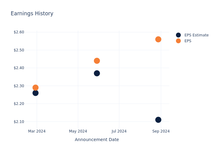 eps graph