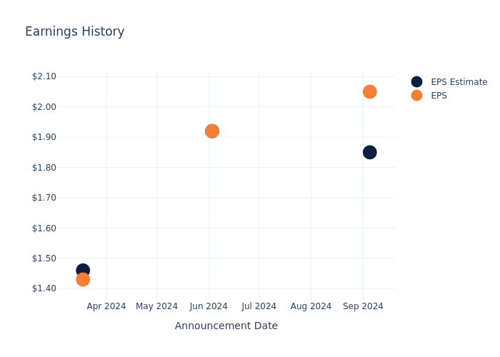 eps graph