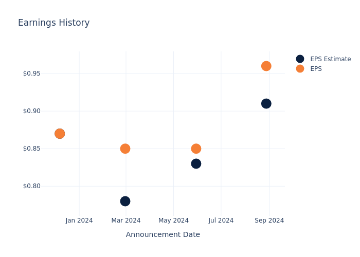 eps graph