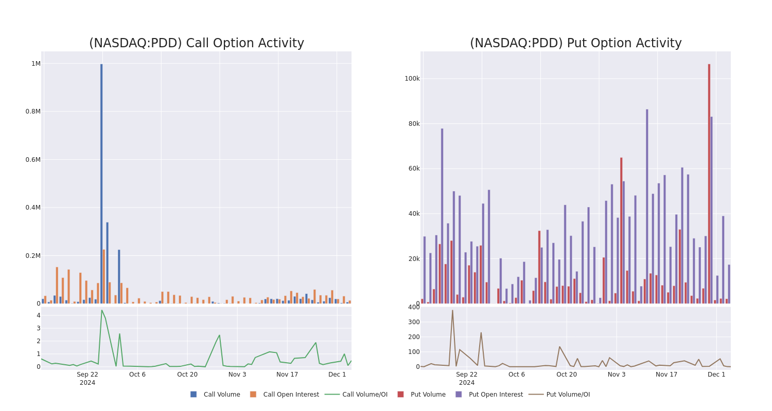 Options Call Chart