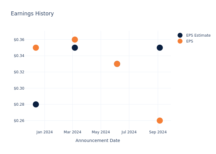 eps graph