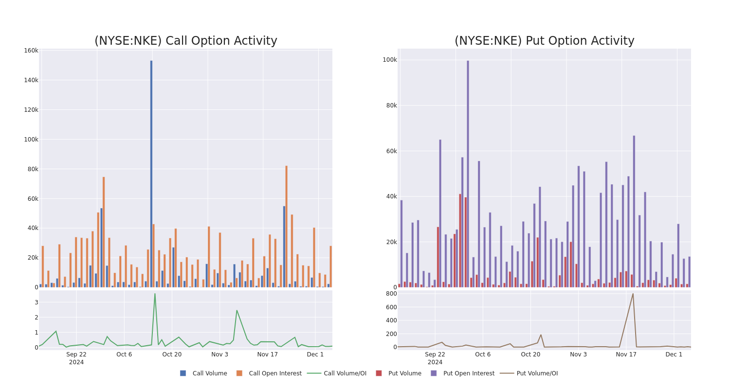 Options Call Chart