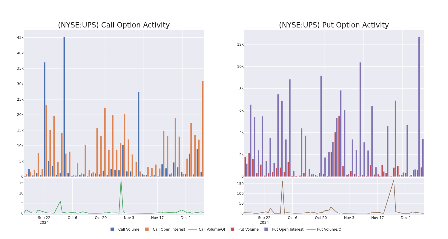 Options Call Chart