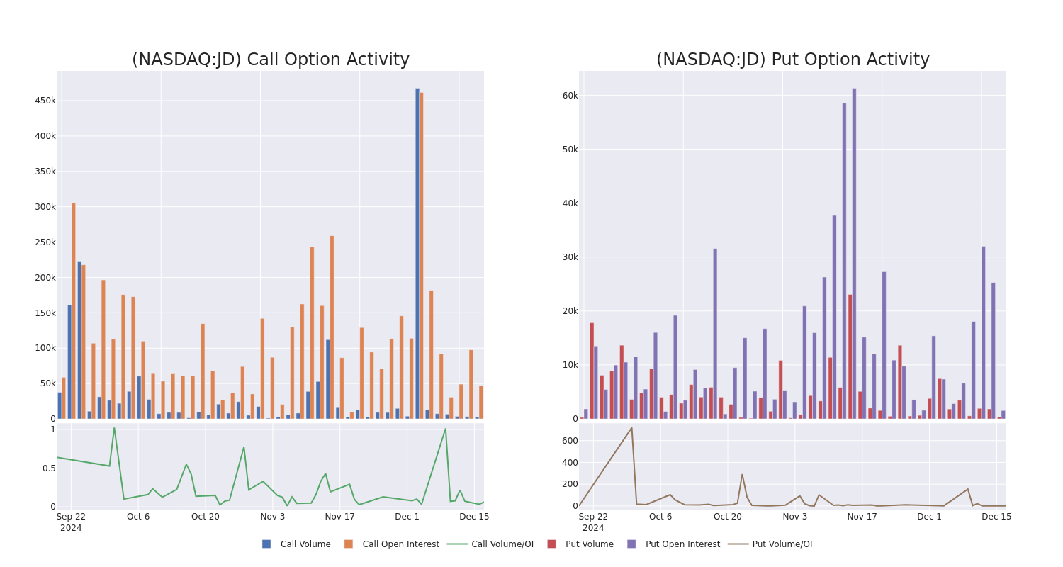 Options Call Chart