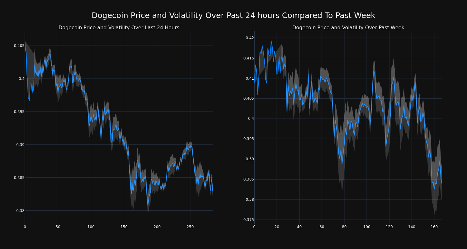 price_chart