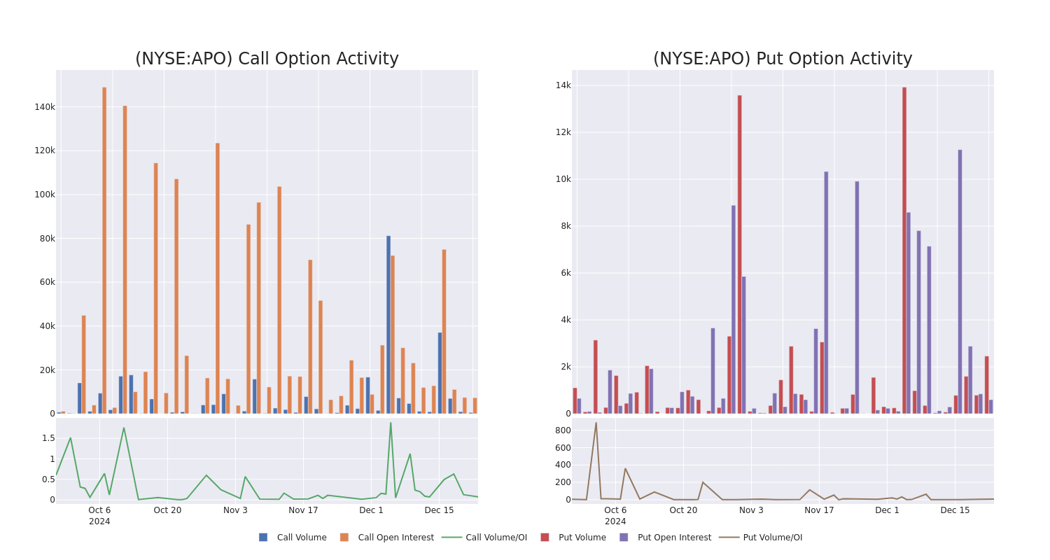 Options Call Chart