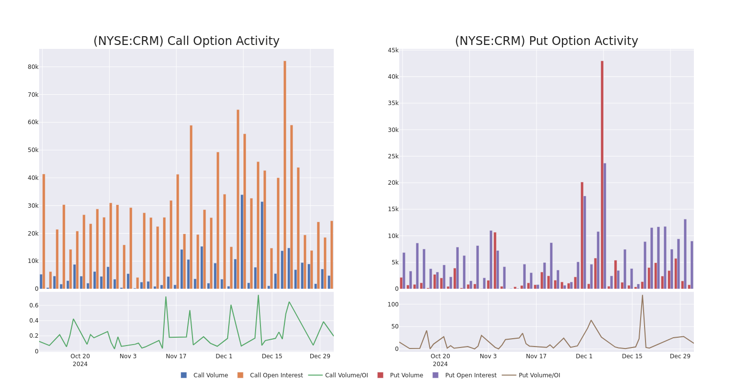 Options Call Chart