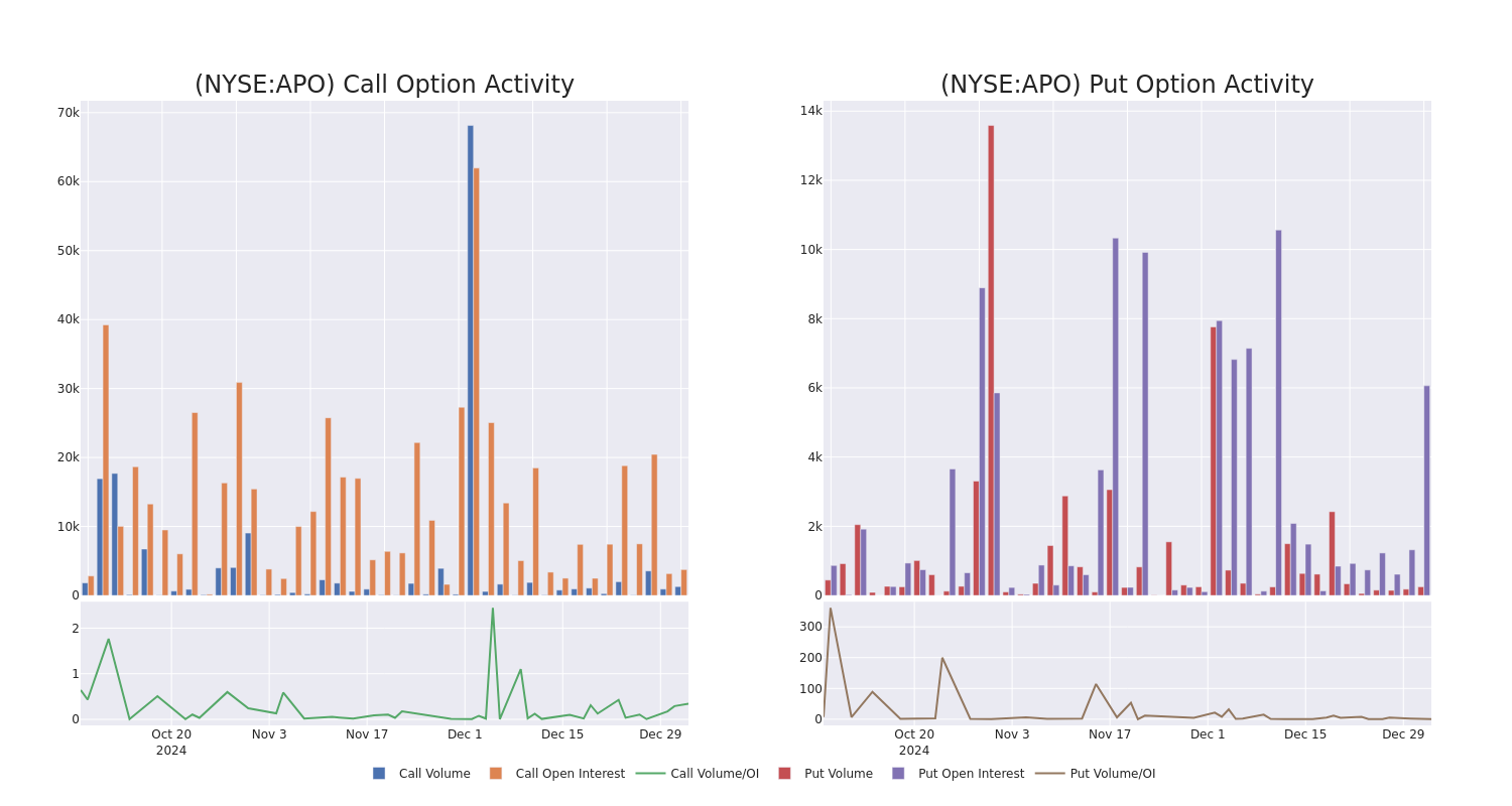 Options Call Chart