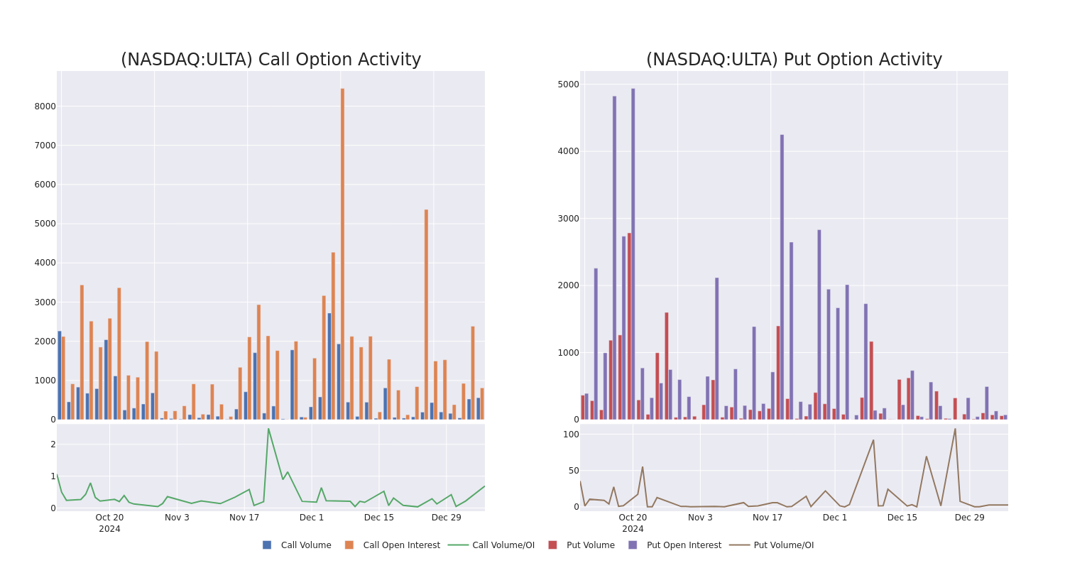 Options Call Chart