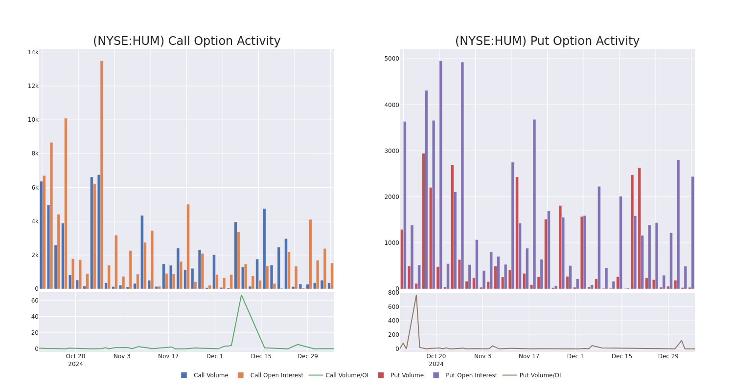 Options Call Chart