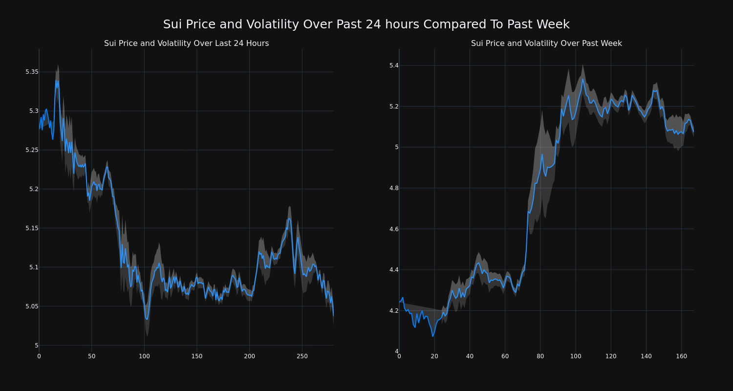 price_chart