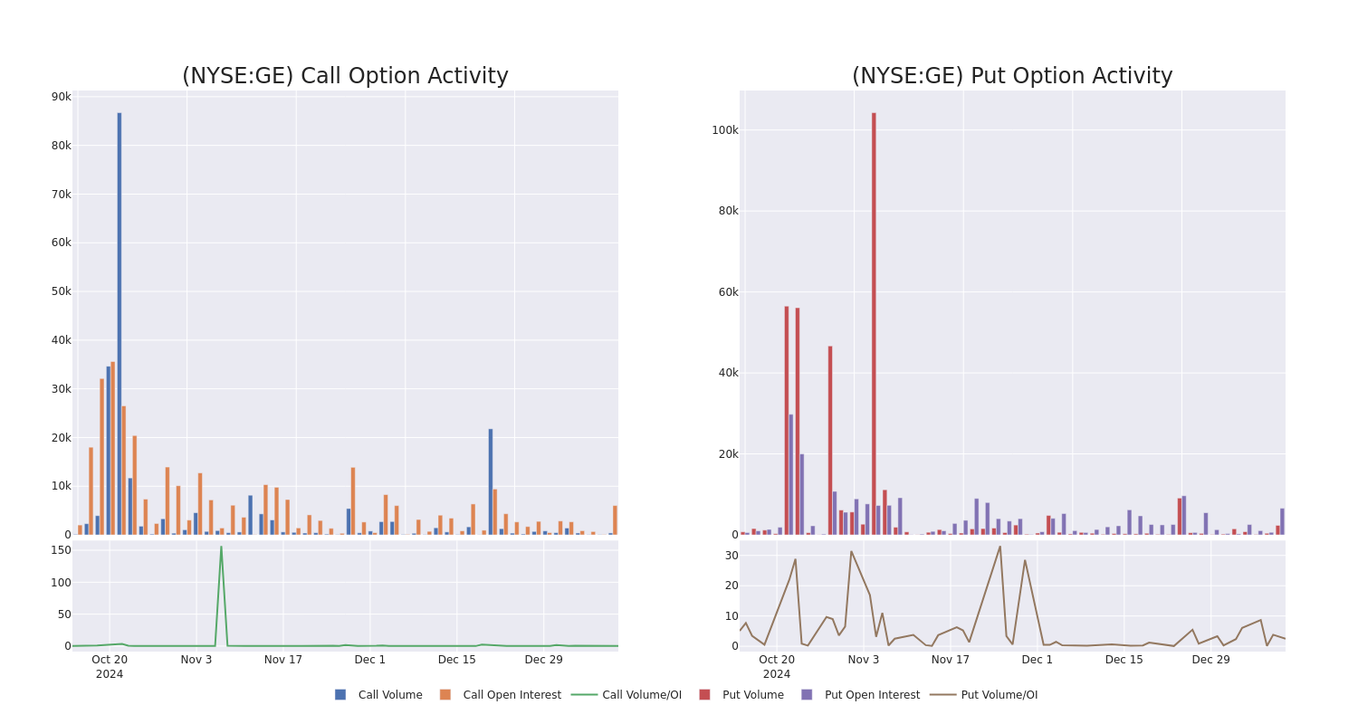 Options Call Chart