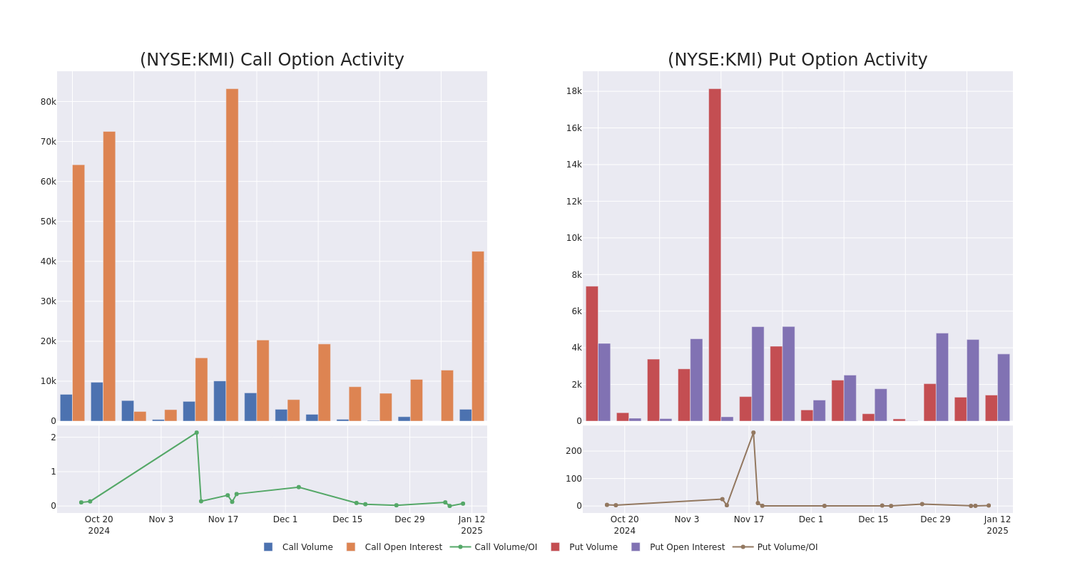 Options Call Chart