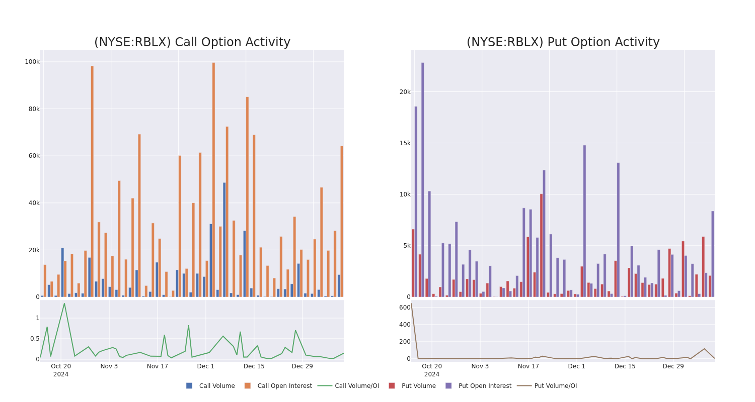 Options Call Chart