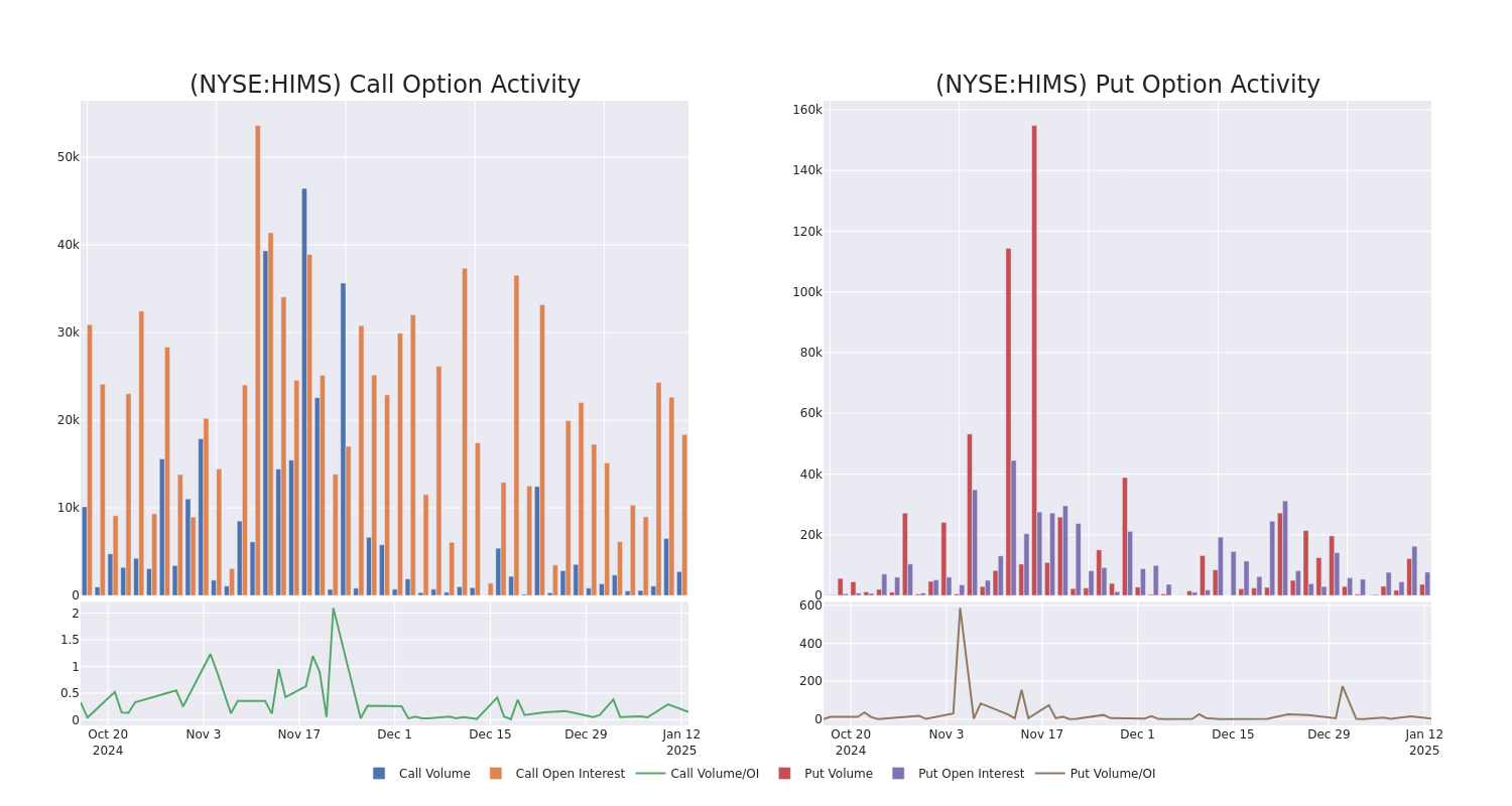 Options Call Chart