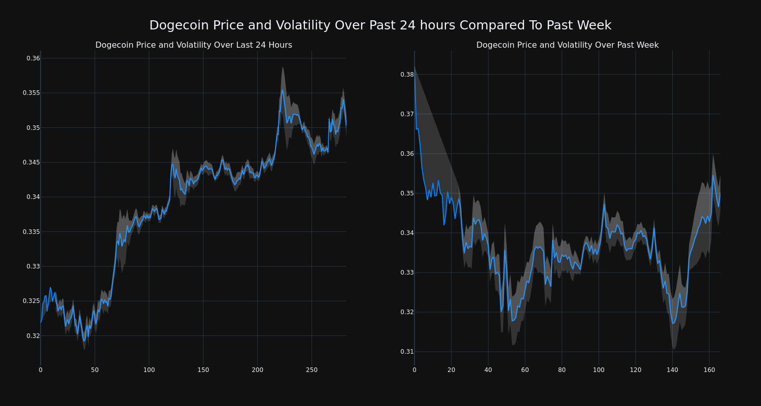 price_chart