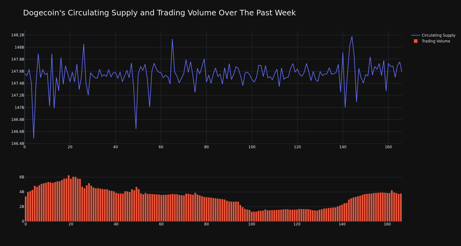 supply_and_vol