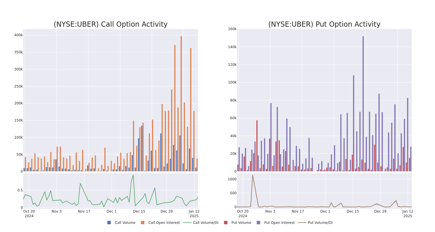 Options Call Chart