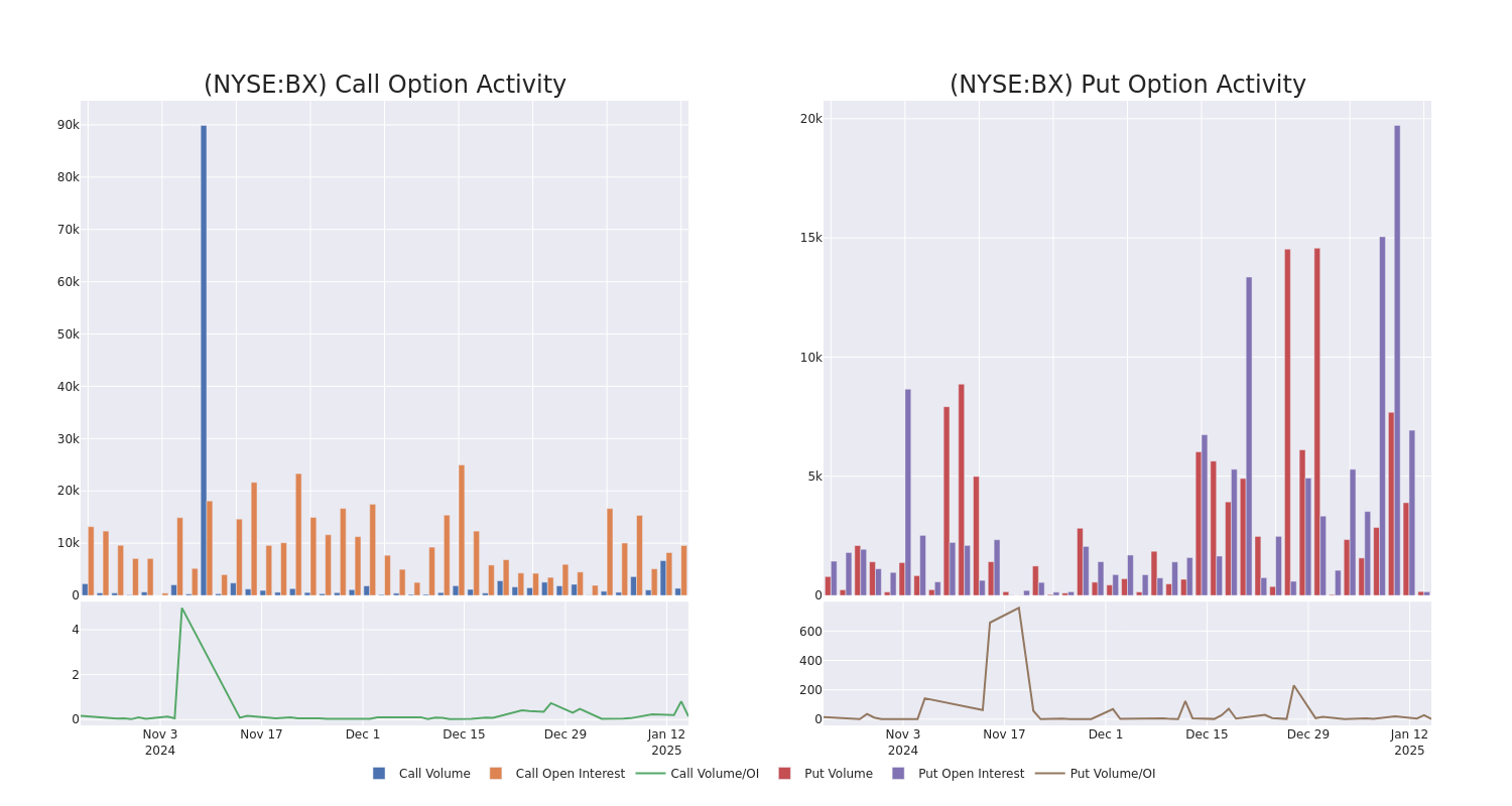 Options Call Chart