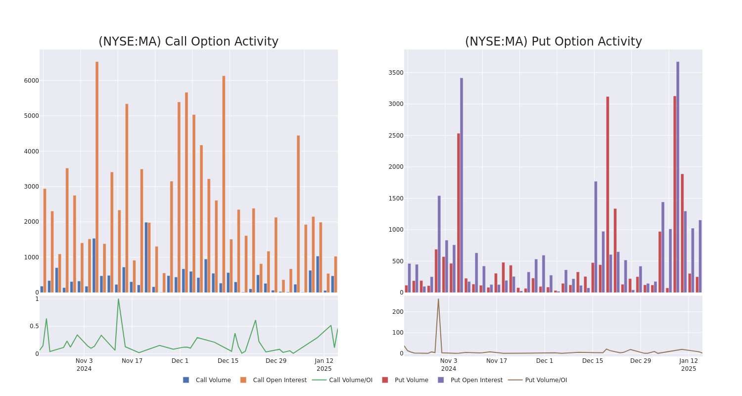 Options Call Chart