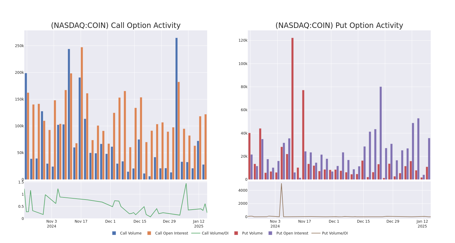 Options Call Chart