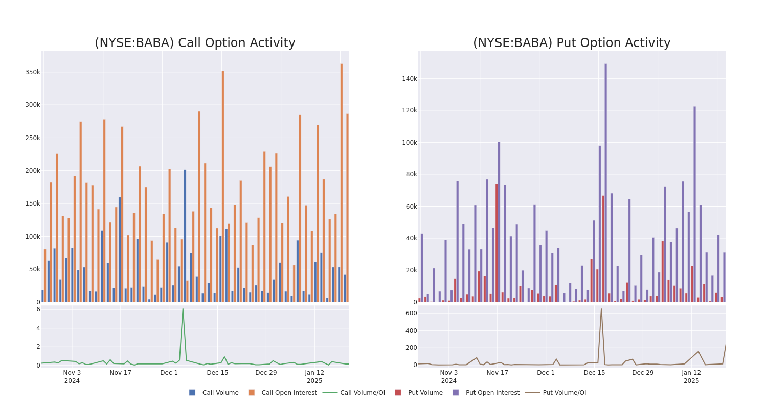 Options Call Chart