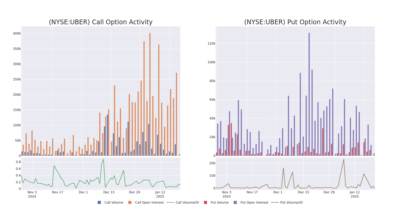 Options Call Chart