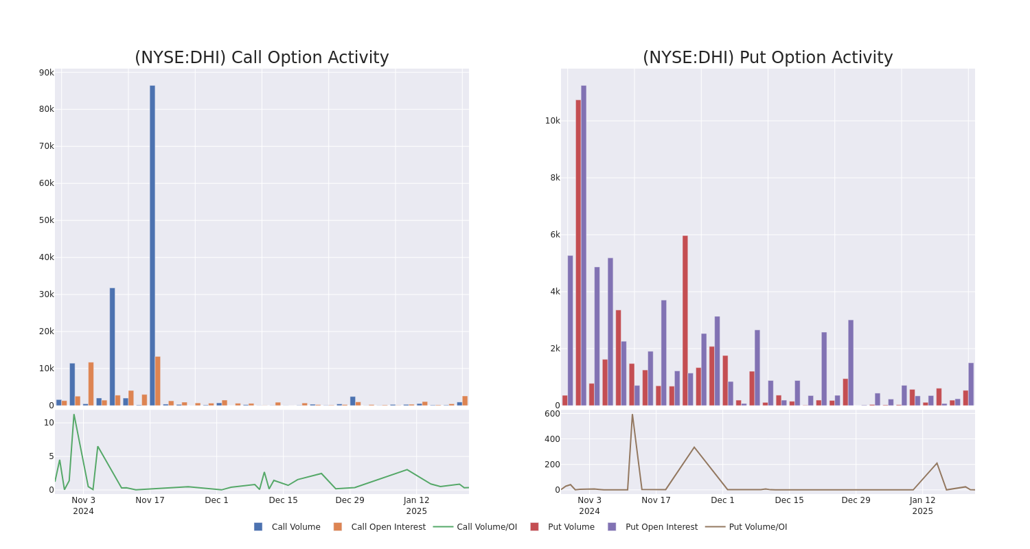 Options Call Chart