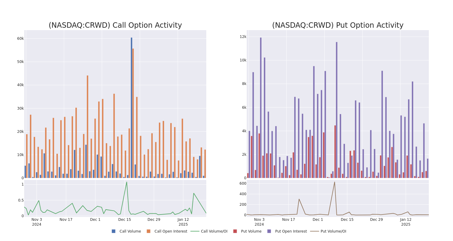 Options Call Chart