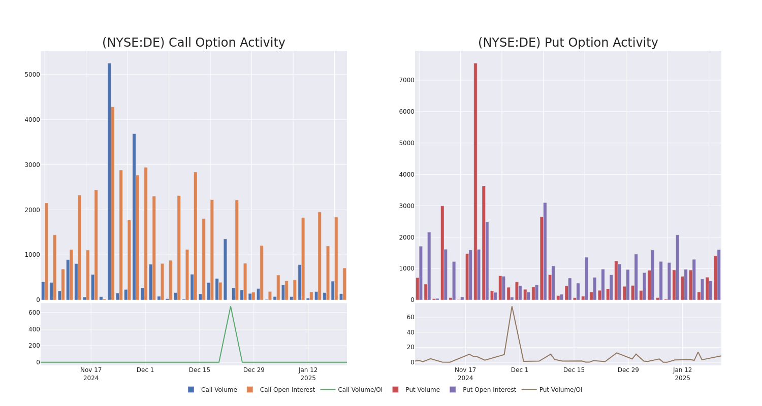 Options Call Chart